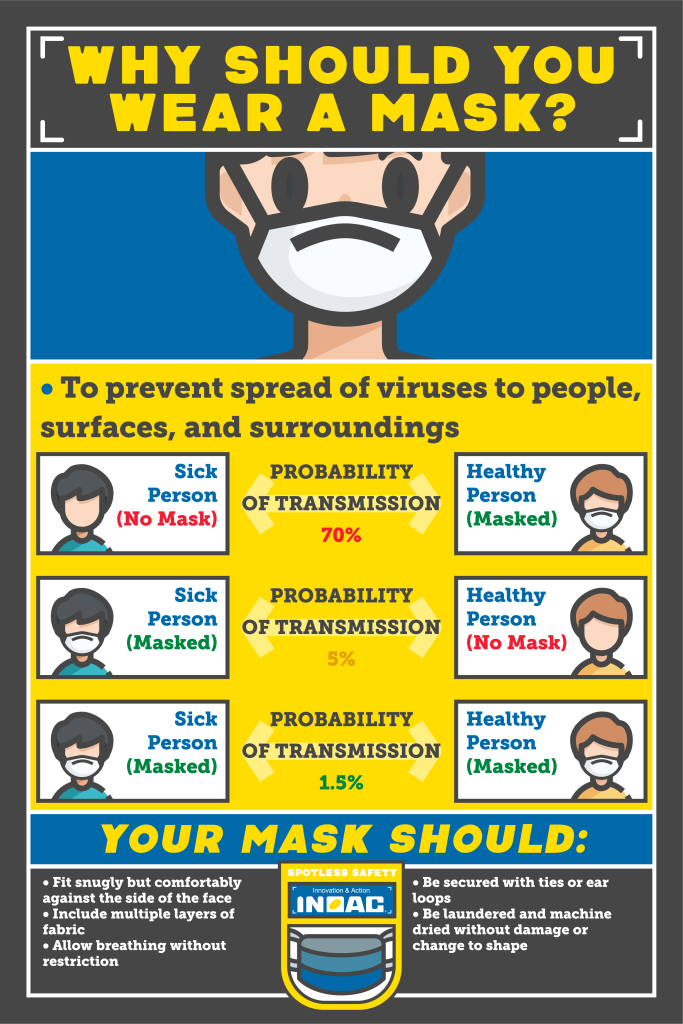 manufacturing safety campaign mask poster design